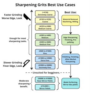 Sharpening grits best use cases