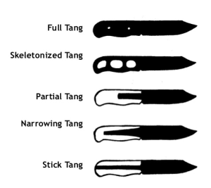 Tang types