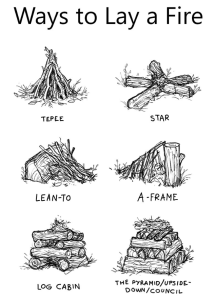 Ways to lay a fire